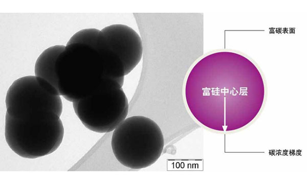 用于鋰電池負極的新型硅碳復合材料Siridion?  Black